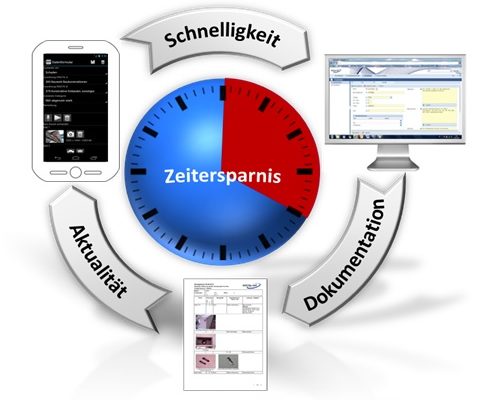 DOC.mobile | copyright: DOCby.net GmbH