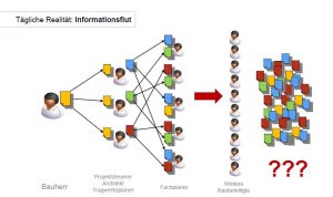 DOCby.net versus Informationsflut