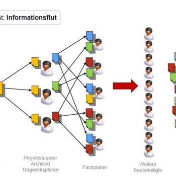 DOCby.net versus Informationsflut