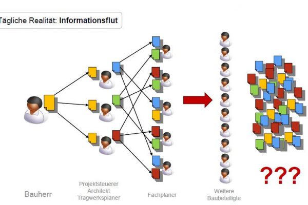 DOCby.net versus Informationsflut