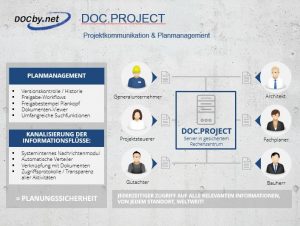 DOCby.net_PKS und Planmanagement
