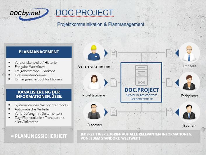 DOCby.net_PKS und Planmanagement