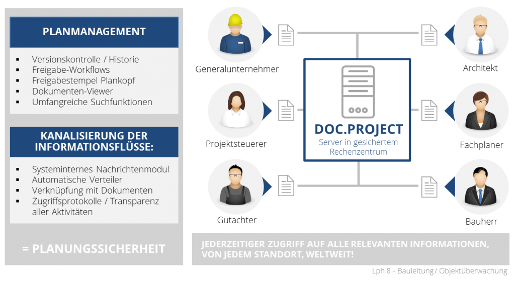 DOC.project_PKS_Planmanagement