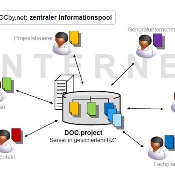 DOCby.net_zentraler Informationspool