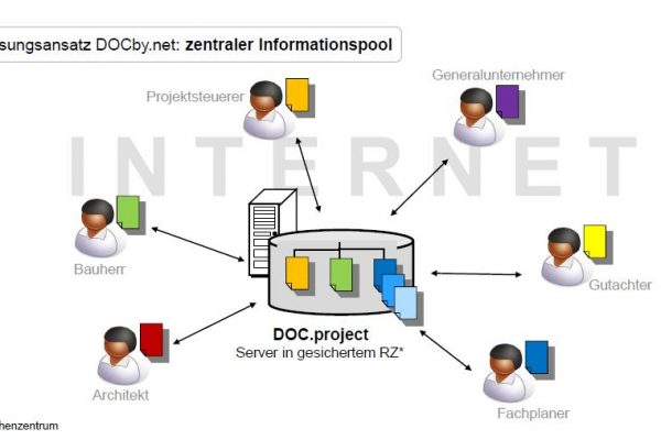 DOCby.net_zentraler Informationspool