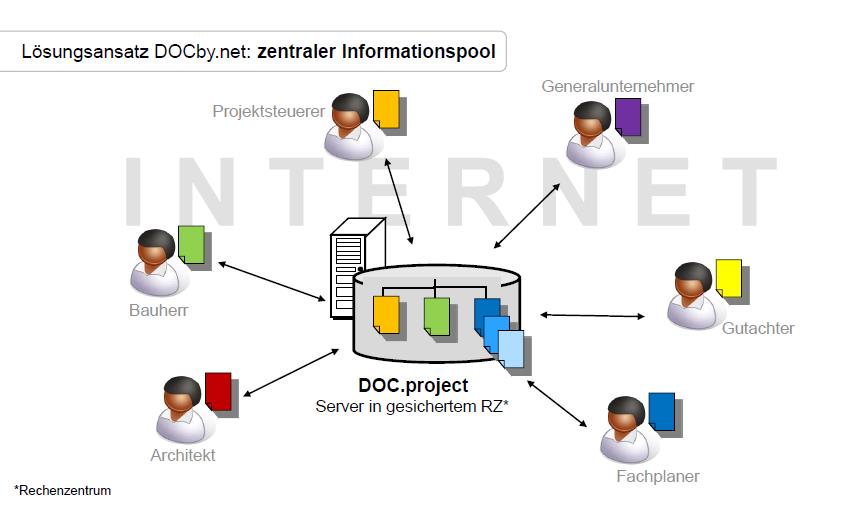 DOCby.net_zentraler Informationspool